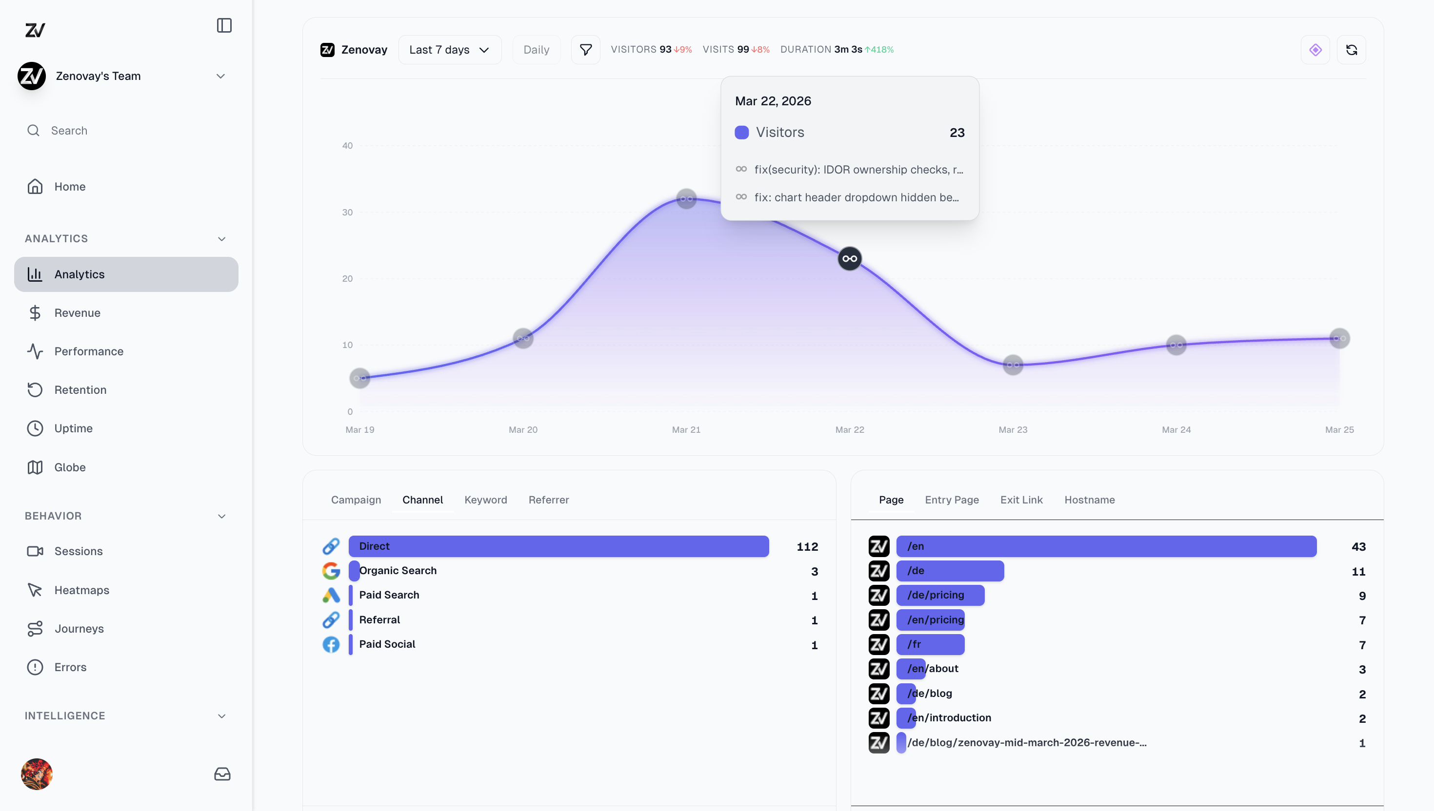 Zenovay Analytics Dashboard - Visitor Trends, Channels, and Page Analytics