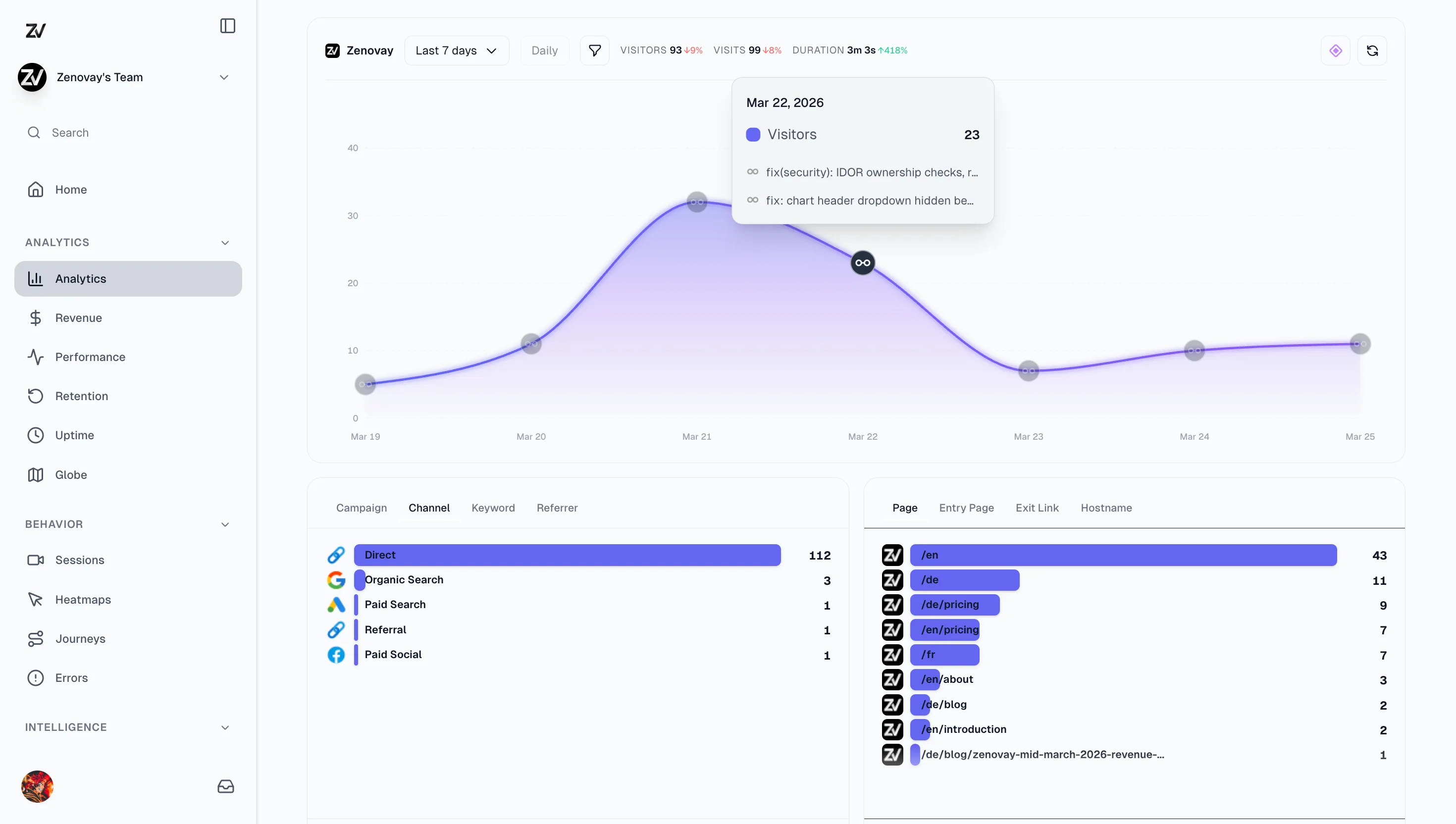 Zenovay Dashboard