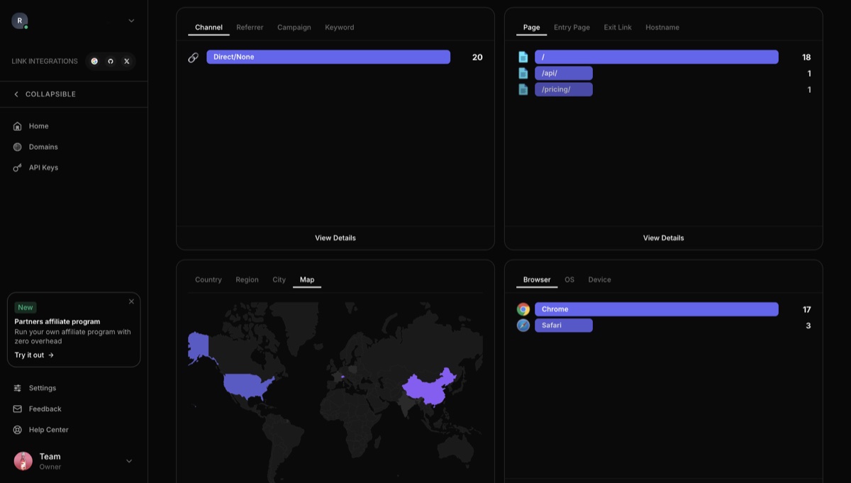 Zenovay Analytics Dashboard