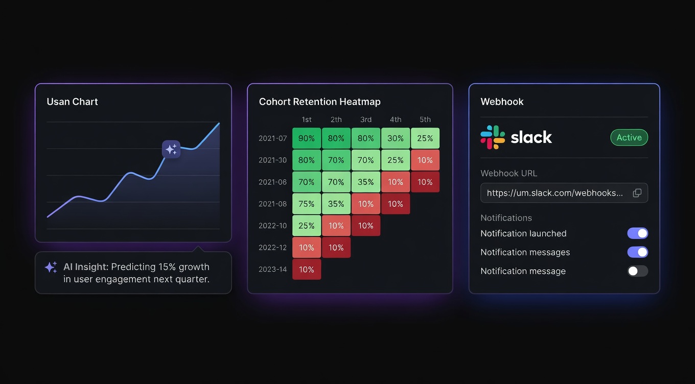AI Chart Intelligence, LTV Cohorts, and Webhook Automation