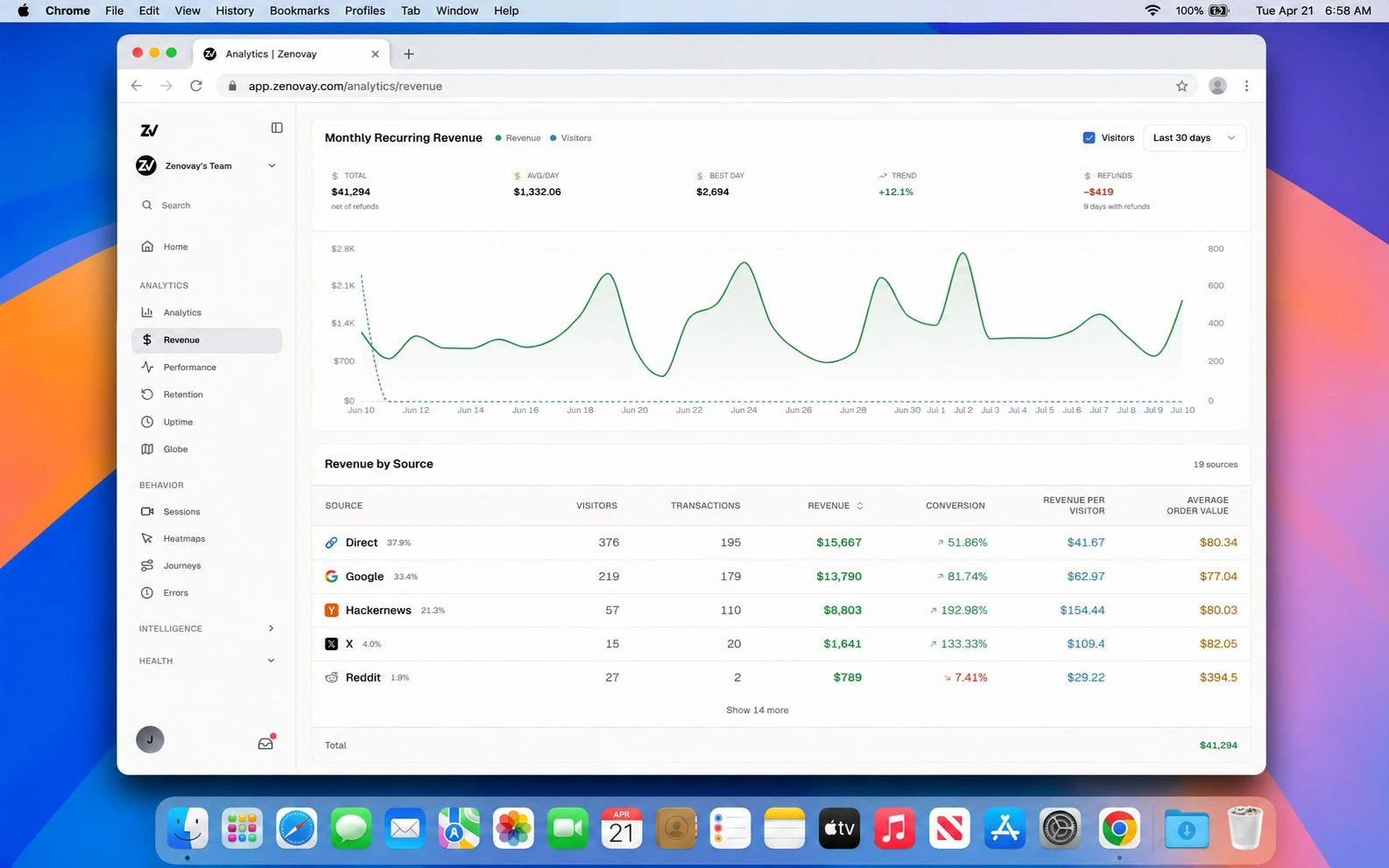 Zenovay revenue dashboard with revenue attributed by source
